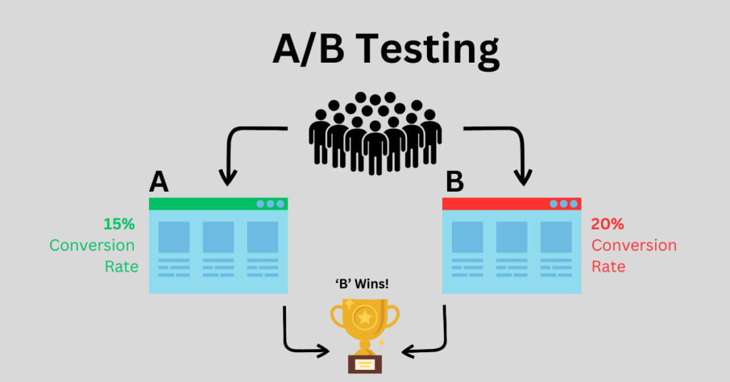 What is A/B testing for SaaS? Read this article for more!