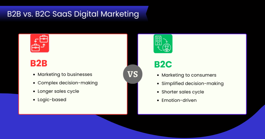 Digital marketing for B2B SaaS, B2B vs. B2C marketing explained. Read this article on B2B SaaS digital marketing if you're a beginner for more.
