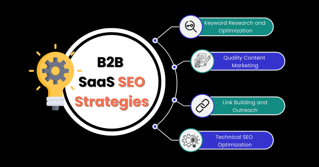 When product marketing B2B SaaS products, here are some B2B SaaS SEO strategies to get you started. Read the full article for more helpful B2B SaaS digital marketing tips for beignners.