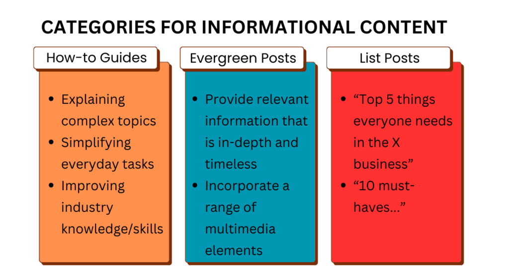 SaaS content writing tips, here are the three categories for informational content and their differences.