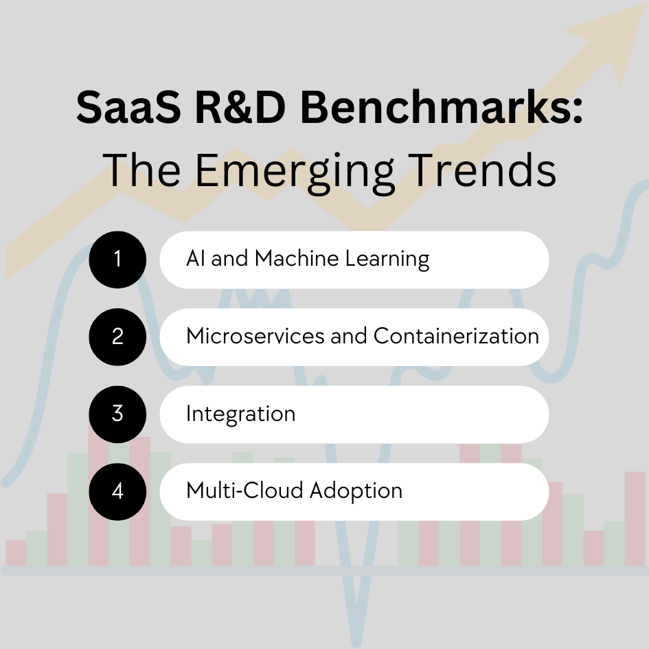 SaaS R&D benchmarks: the emerging trends explored. Don't miss out on these, and other important benchmark and statistics for SaaS 2023 in this article.