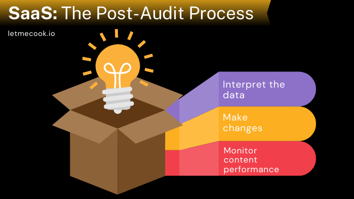 Implementing changes: the post-audit process. These steps are crucial to your SaaS content audit success.