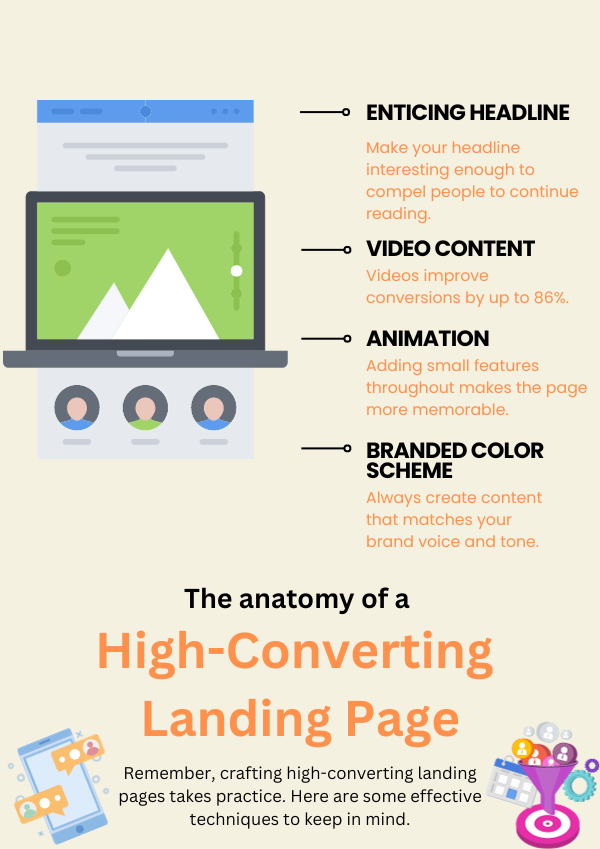 Best practices for SaaS websites: craft high-converting landing pages. Here's the anatomy of a high-converting landing page, be sure to check out the full article for more SaaS website audit and optimization tips and tricks.