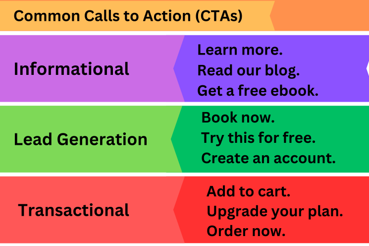 Common calls to action (CTAs) for your SaaS video marketing efforts. Read this article for more SaaS video marketing tips for beginners.