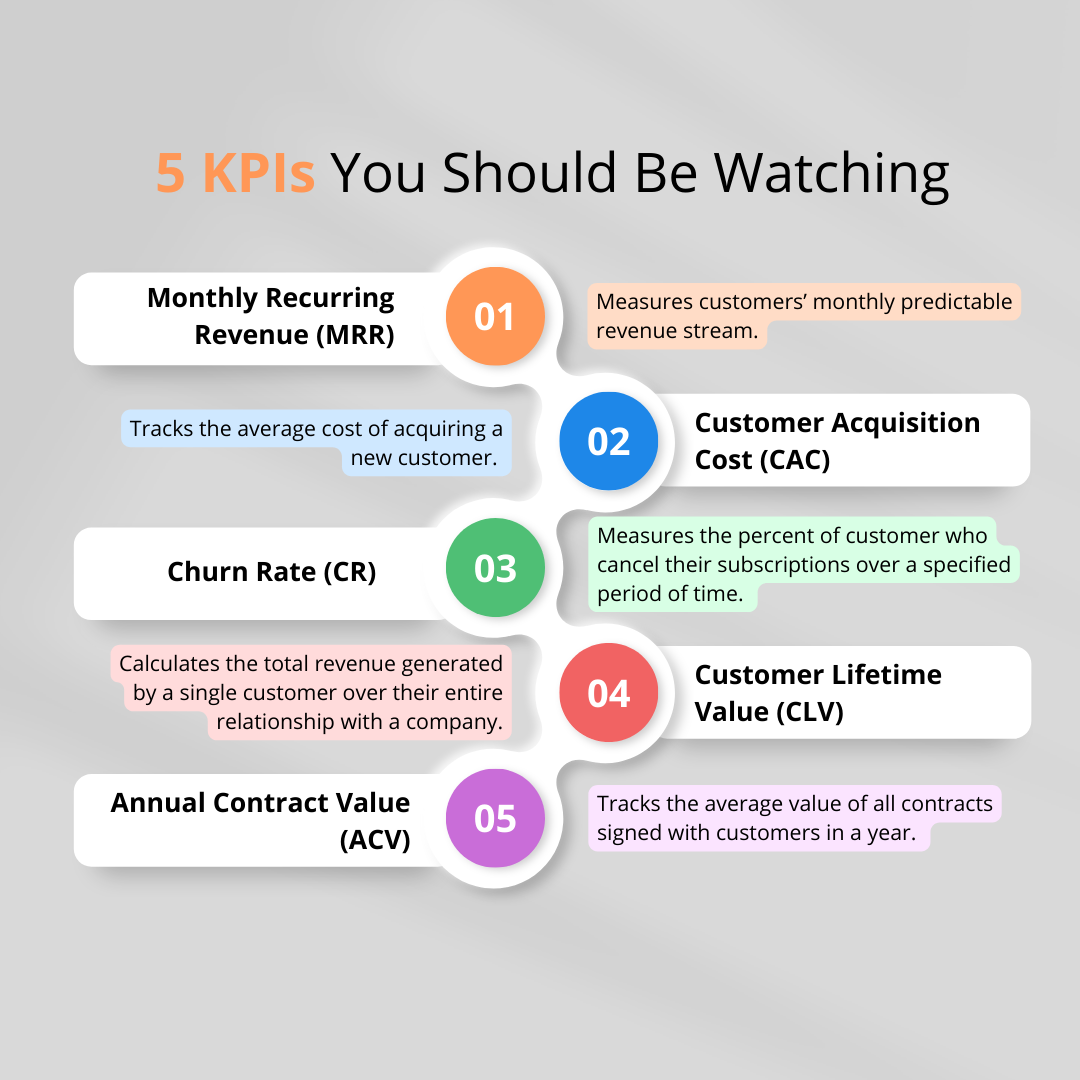 SaaS growth benchmarks - 5 KPIs you should be watching. Read our SaaS 2023 article for more need-to-know information.