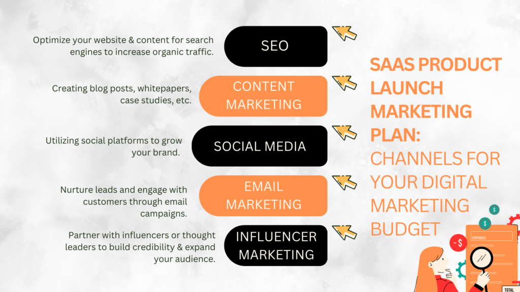 Step 8 of crafting your winning SaaS product launch marketing plan - create a timeline and a budget. Here are some different channels for your digital marketing budget. Don't miss the other 10 steps, read the full guide now.