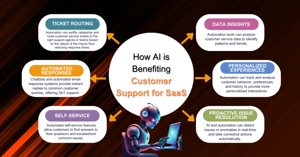 6 Ways AI is benefiting customer support for SaaS. For more SaaS customer support best practices and tools, read the full article.