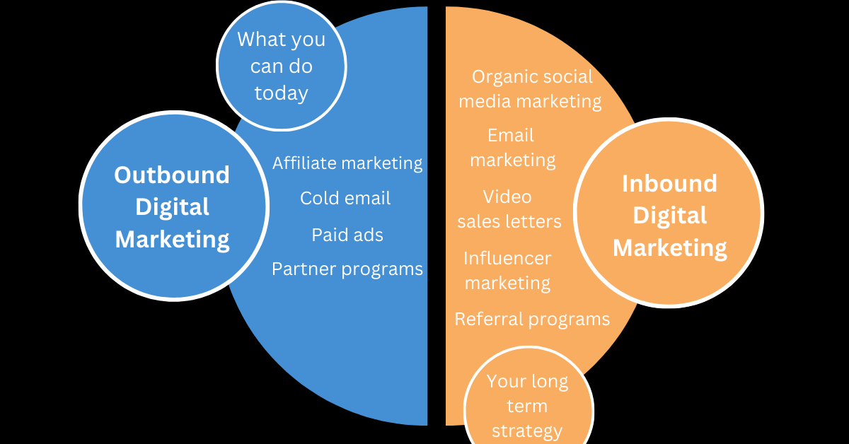 Full list of strategies: inbound vs outbound digital marketing for SaaS companies. Read the full guide for more SaaS digital marketing strategies suited to your budget.