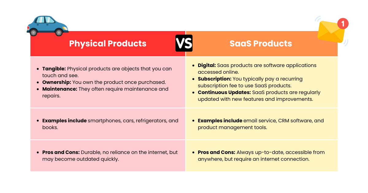 What is SaaS product marketing? What all does it entail? Take a look at physical products vs SaaS products. And when you're done - find out more in the full article.