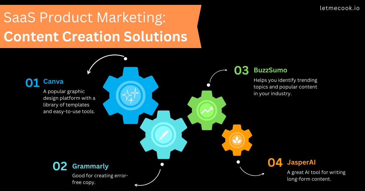 Product marketing for SaaS – content creation solutions. Don't miss the other 8 solutions mentioned in the full article.
