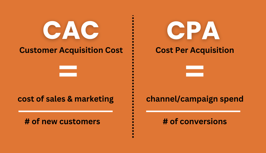 The startup metrics dashboard, understanding SaaS marketing KPIs - CAC vs. CPA. Don't miss the full article on how to level-up your SaaS marketing dashboard for more.