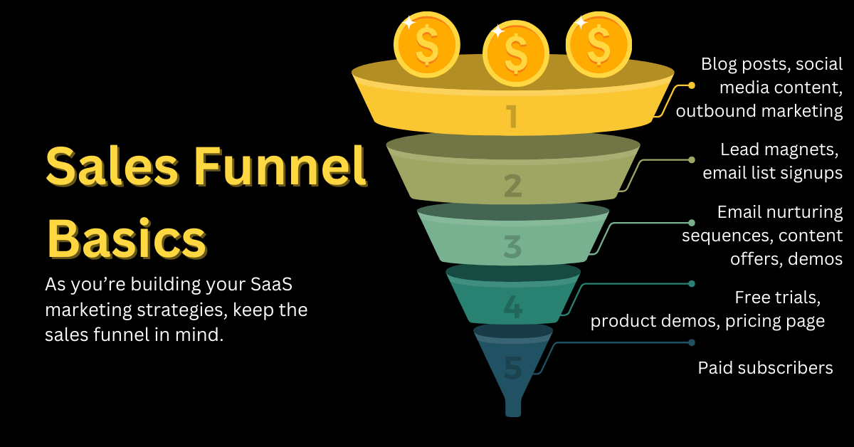Sales funnel basics. Your full guide to SaaS digital marketing contains even more strategies based on budget. Don't forget to read the full article for more.