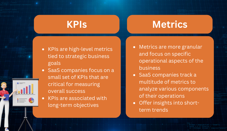 Not sure how to monitor and adjust your growth strategies? First it's helpful to understand the differences between KPIs vs. Metrics. Read the full article for more data-driven SaaS marketing dashboard tips for success.