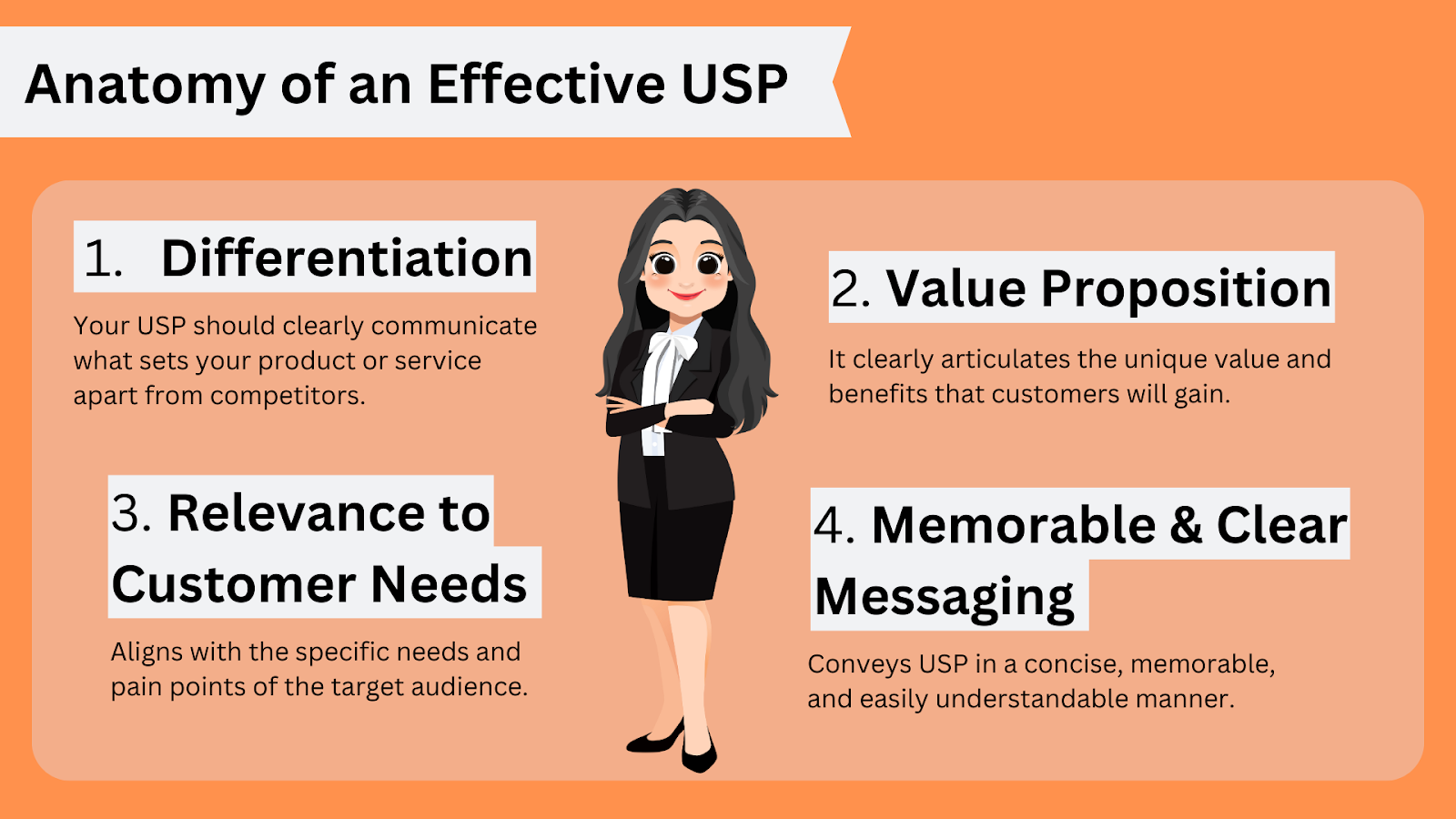 Step 3 of crafting your winning SaaS product launch marketing plan - define your value proposition. The 4 parts of the anatomy of an effective USP (unique selling proposition) are: differentiation, value proposition, relevance to customer needs, and memorable & clear messaging. Don't miss the other 10 steps in the full guide.