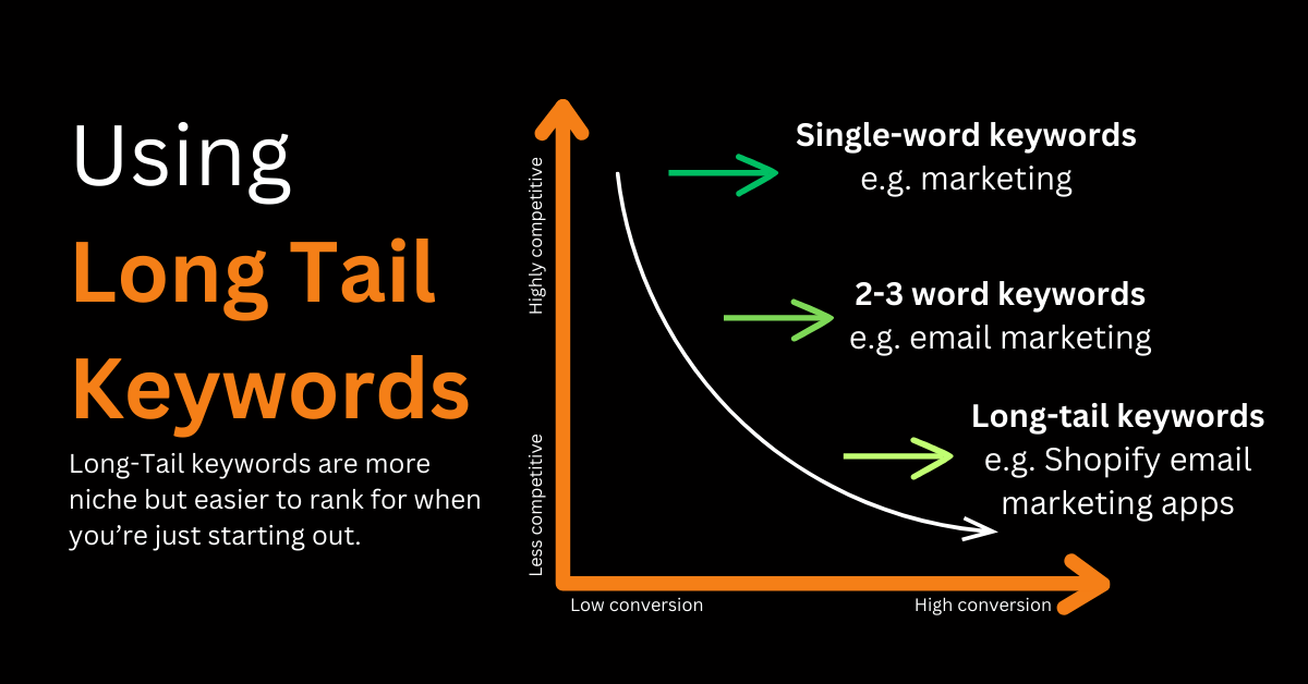 Search Engine Optimization (SEO) - Understanding long-til keywords and why they're important for small-medium businesses who want to adjust their SaaS digital marketing strategies. Read the full guide or more!