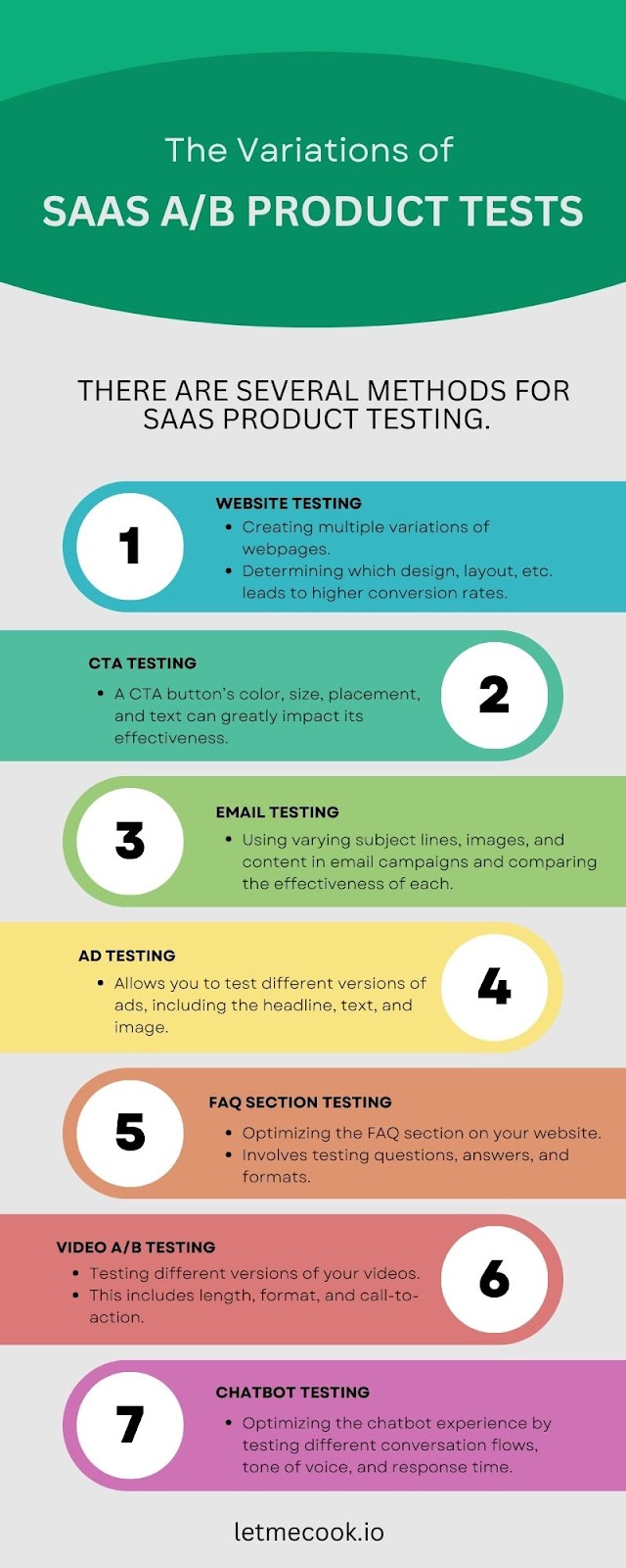 The variations of SaaS A/B product tests explained. Want to learn more? Read this article on A/B testing for SaaS companies.