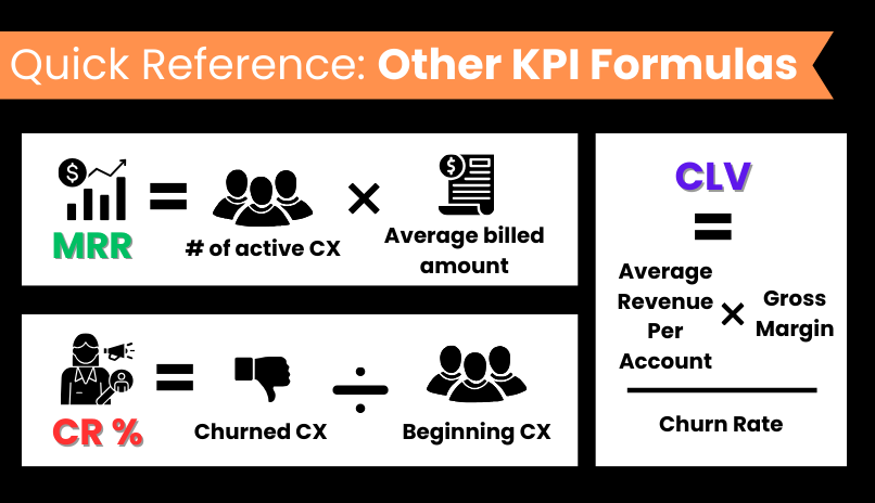Measuring success in SaaS post-product launch marketing growth - other need-to-know KPI formulas. Read the full article for more help with your post-launch SaaS product launch marketing plan.