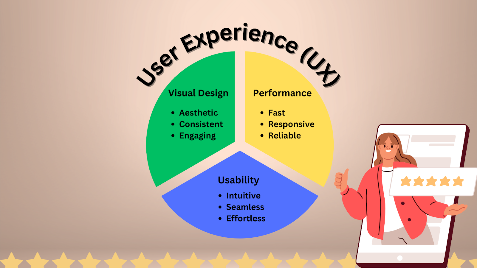 One of the best practices for SaaS website is to evaluate website performance with a SaaS website audit. Here are three important facets of user experience (UX) - virtual design, performance, and usability. Read the full guide for the other 10 steps of our SaaS marketing audit 101 guide.