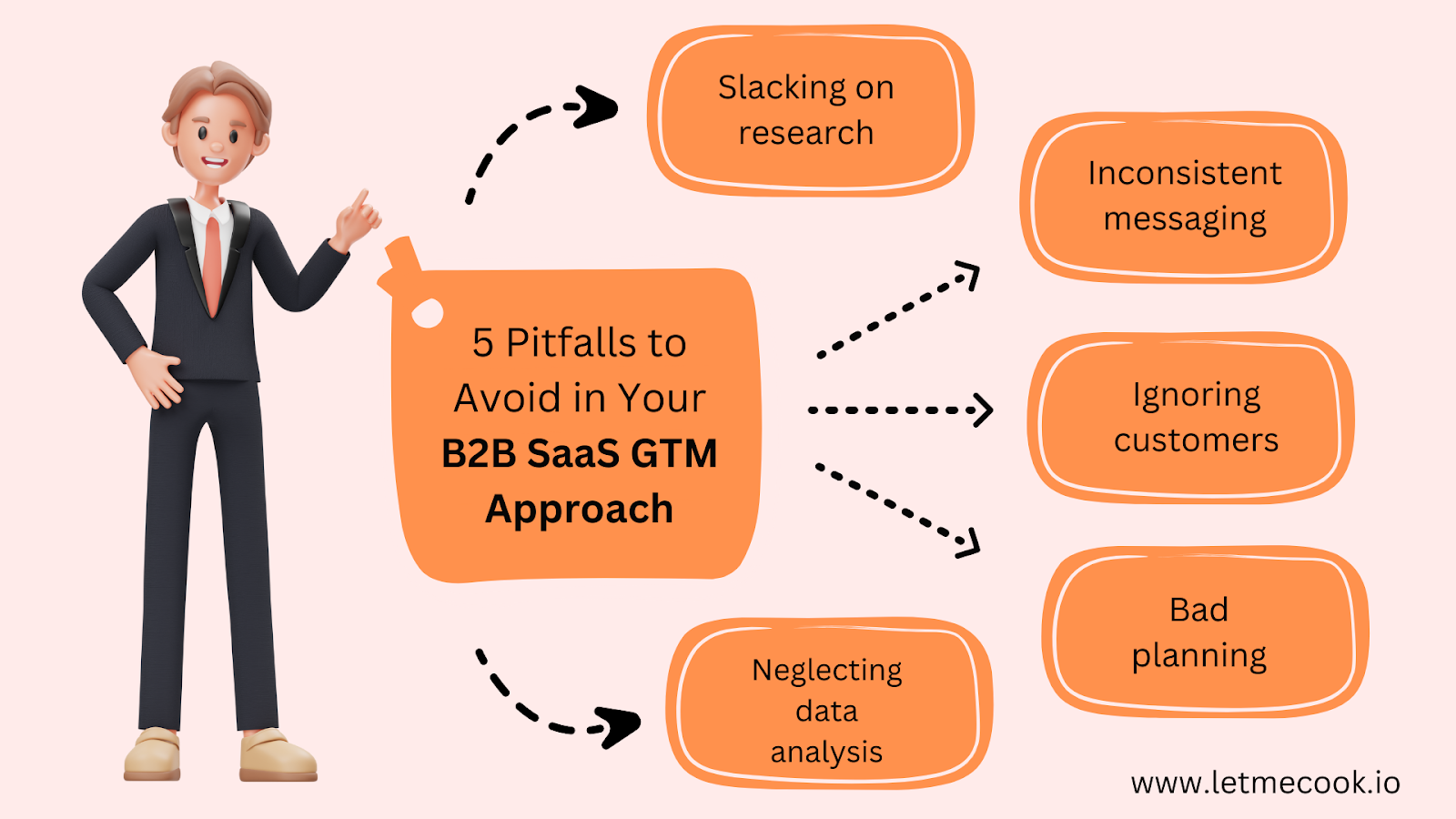 5 common pitfalls to avoid in your B2B SaaS GTM approach. Read the full article for more tips and tricks when designing your B2B SaaS go-to-market strategy.