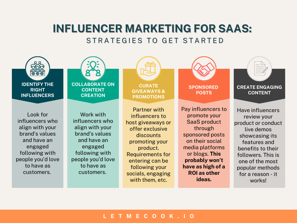 5 strategies to get started leveraging influencers for your B2C SaaS marketing campaigns. Read the rest of the article for more useful influencer marketing for SaaS products tips and tricks.