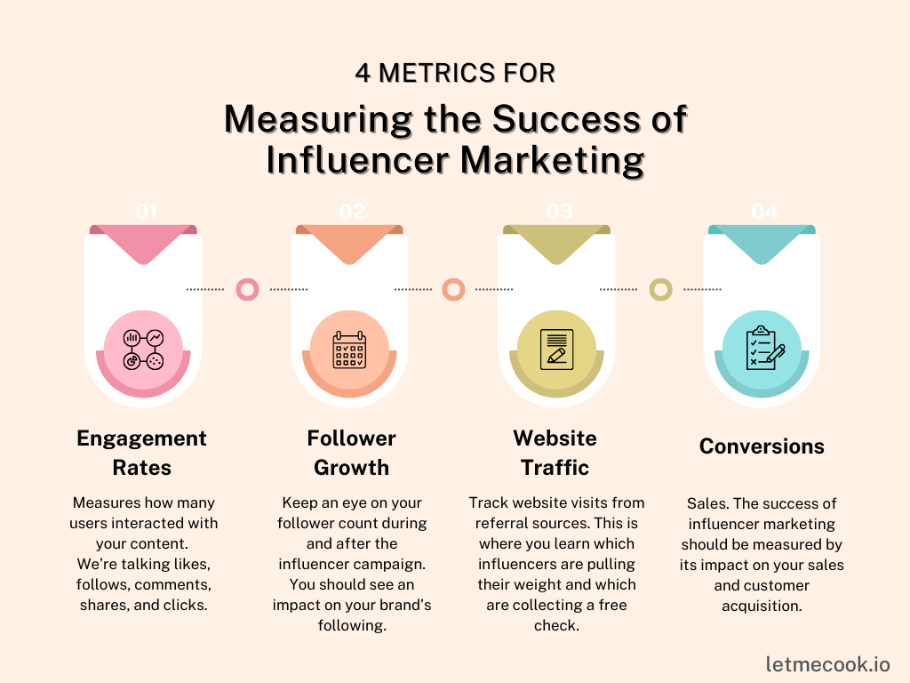 4 metrics for measuring the success of influencer marketing. If you've ever thought, how useful is influencer marketing for SaaS, actually? Read the full article.