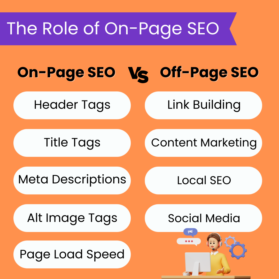 On-page SEO vs off-page SEO - main differences that you need to know. Read the full guide on B2B SaaS marketing blog posts for more.