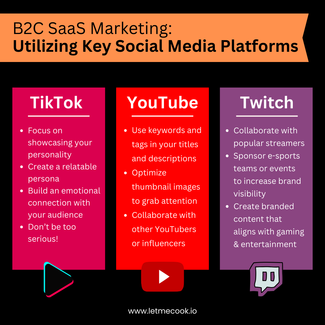 How to utilize key social media platforms for your B2C SaaS marketing startup. Read the full guide for more helpful information!