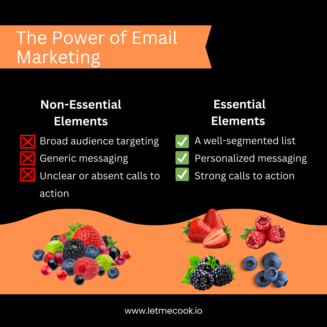 The power of SaaS email marketing. Non-essential vs essential elements to incorporate. Read the full B2C SaaS marketing guide for more.