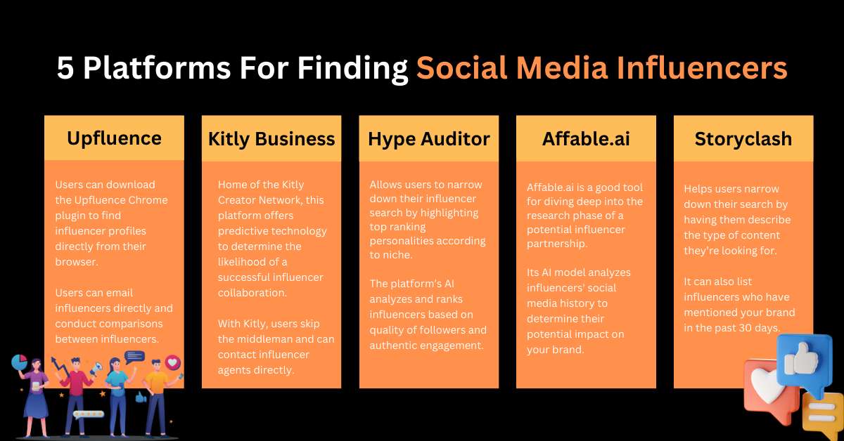 Here are 5 platforms for finding social media influencers to aid your B2B SaaS marketing efforts. Read the full article on influencer onboarding for more B2C SaaS marketing tips and tricks.