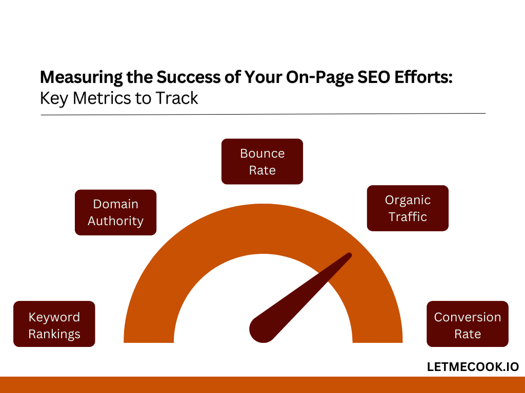 Here are the key metrics to track when measuring the success of your SaaS best on-page SEO efforts. Read the full guide for more benefits and best practices for when you optimize your website's on-page SEO.