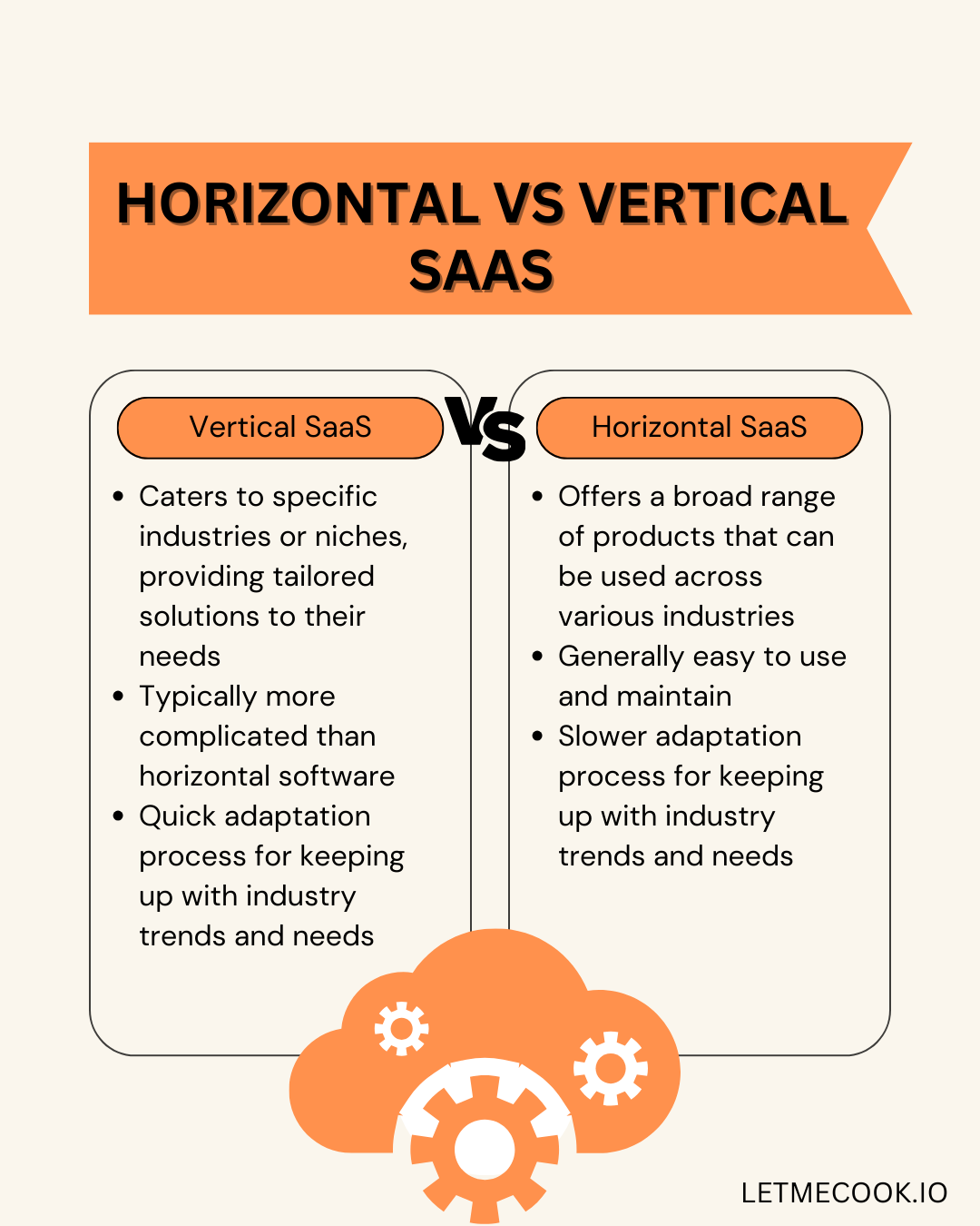 Grasping the concept of vertical vs horizontal SaaS software. Read the full article for 4 steps to understanding and creating your vertical SaaS market map for growth and success.