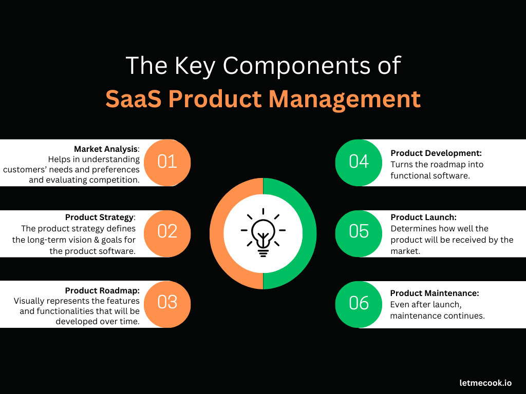 Here are the 6 key components of SaaS product management. If you find yourself asking, what is SaaS product management? Or, why do I need it? This article is for you.