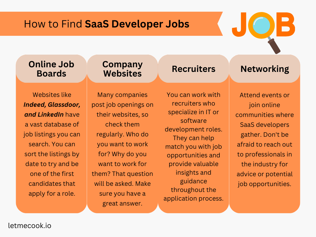 Wondering how to find SaaS developer jobs? Here are just 4 places that you can look at while on the job hunt. Don't forget to read the full article if you're interested in learning how to become a SaaS developer.
