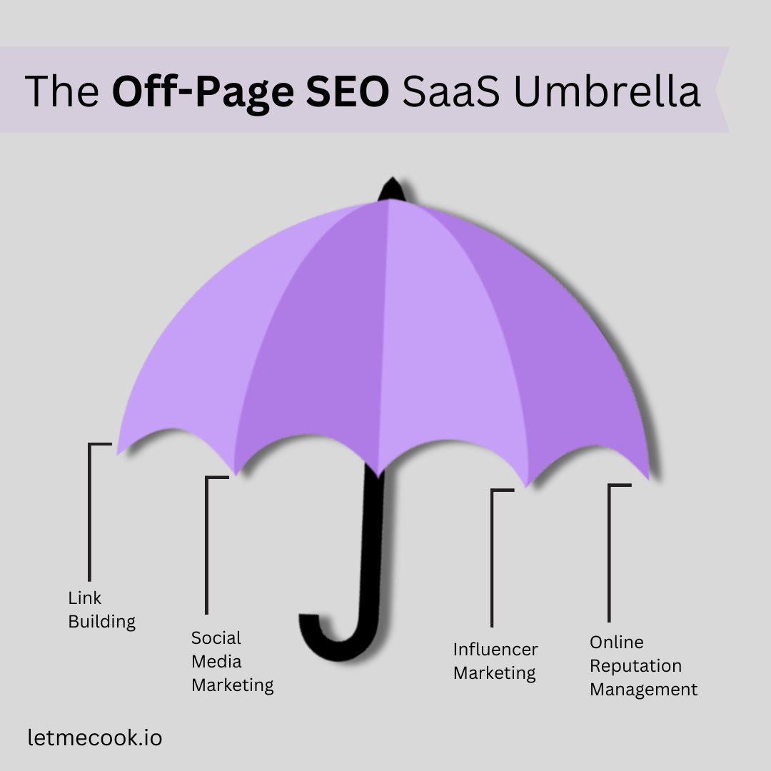 The off-page SEO saas umbrella. What does off-page SEO encompass? Why does it matter? Read our full data-driven guide for answers to these questions and more useful off-page optimization tips.