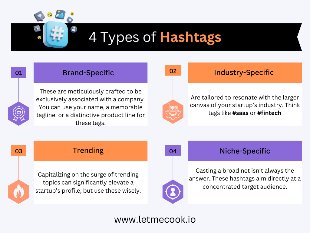Here are the 4 types of hashtags you need to be using for your social media accounts. Don't forget to read the full 2024 popular SaaS hashtags breakdown article to guide you for each platform.