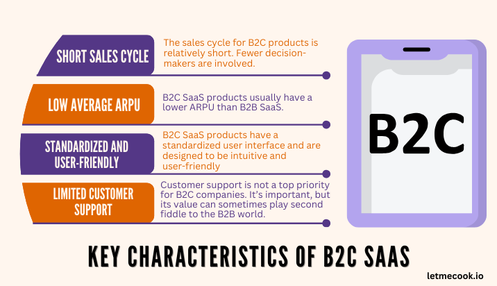 Here are a few key characteristics of B2C SaaS marketing. Read the full article to better understand the key differences between B2C vs B2C SaaS that will help tailor your marketing efforts.
