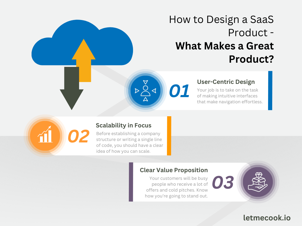 What makes a great product? Start with these 3 things in mind. If you want to learn how to design a SaaS product, read the full guide to learn how to do it from start to finish.