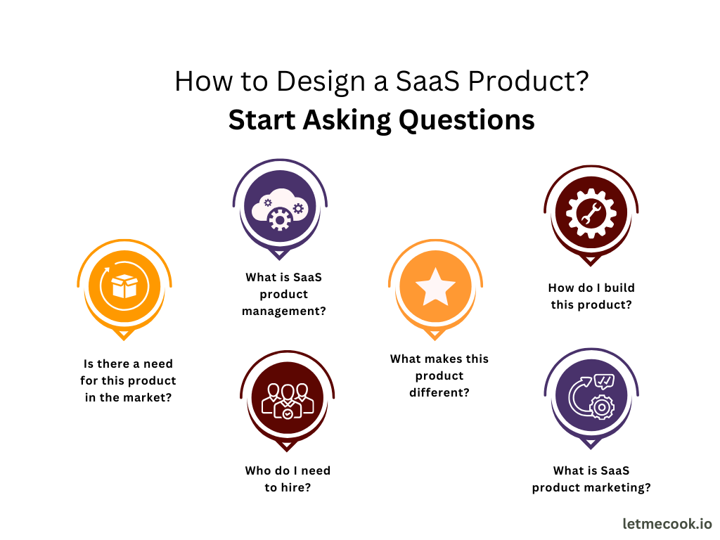 If you want to learn how to design a SaaS product, start asking questions. And don't forget to read the complete guide to learn how to do it from start to finish.