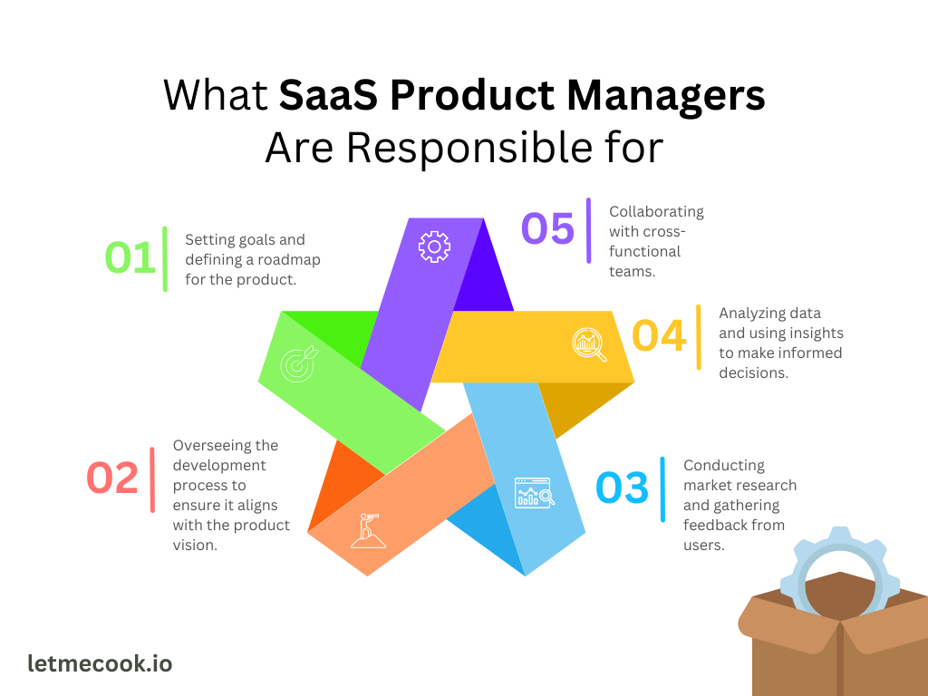 What is SaaS product management? What are SaaS product managers responsible for? Here are 5 important responsibilities to keep in mind. If you want to learn how to design a SaaS product, read the full guide to learn how to do it from start to finish.