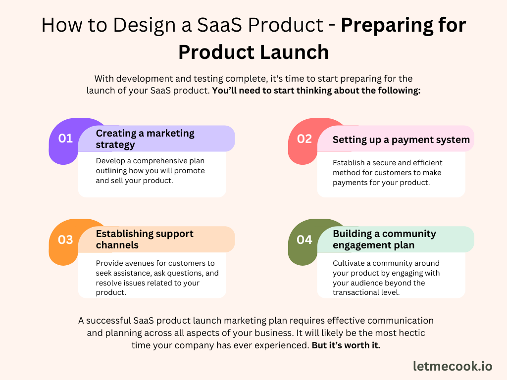 4 steps to preparing for product launch. If you want to learn how to design a SaaS product, read the complete guide to learn how to do it from start to finish.