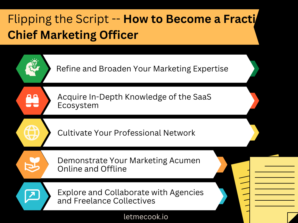 Here are 5 ways to become a fractional chief marketing officer. Don't forget to read the full guide if you want to know more about the fractional CMO and whether hiring one is the right decision for your SaaS company.