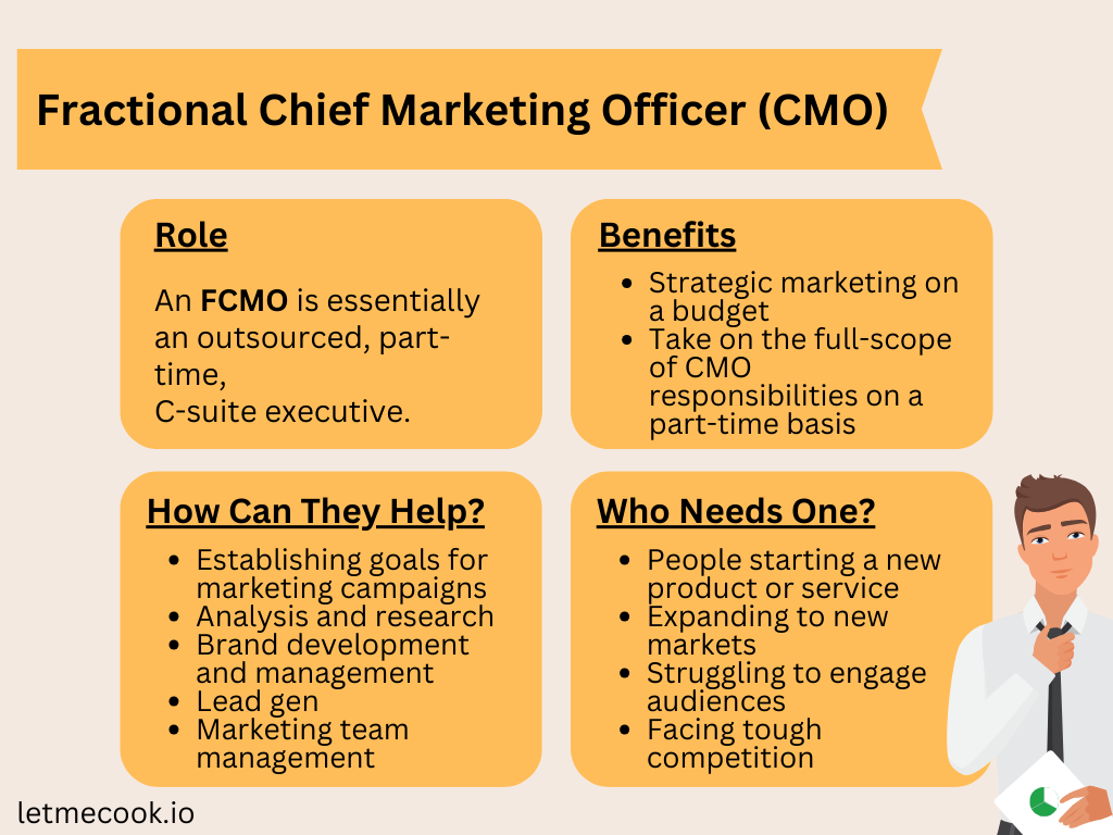 What is a fractional CMO? What are the fractional CMO benefits? How can a Saas fractional CMO help your business? Who needs one? Read this article for the full guide for SaaS businesses.