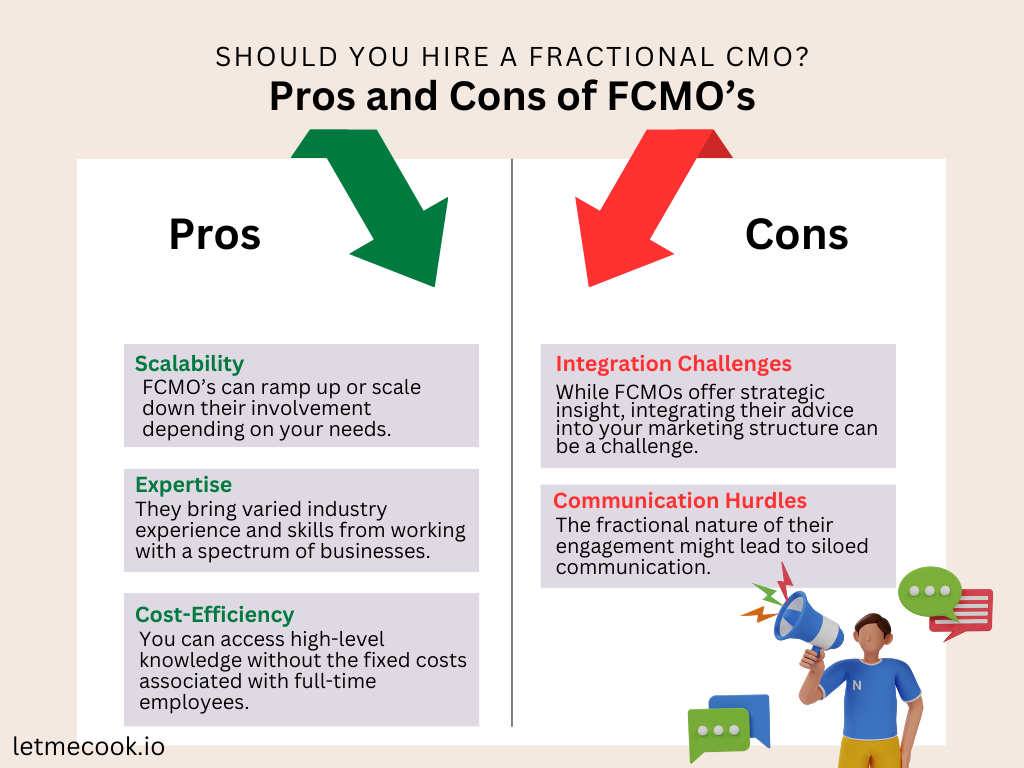 Should you hire a fractional chief marketing officer? Here are the pros and cons of FCMOs. Don't forget to read the full guide to find out more information on whether or not to hire one for your SaaS business.