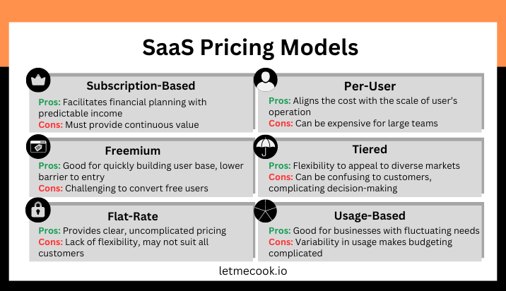 Here are the 6 SaaS pricing models: subscription-based, freemium model, flat-rate model, per-user pricing, tiered pricing, and the usage-based model. Don't miss the rest of the article for everything you need to know on how to price your SaaS product.