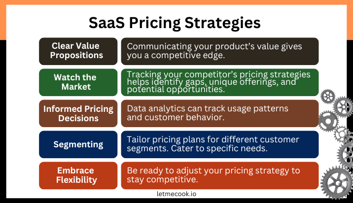 Here are the 5 best SaaS pricing strategies: clear value proposition, watch the market, informed pricing decisions, segmenting, and embracing flexibility. Don't miss the rest of the article for everything you need to know on how to price your SaaS product.